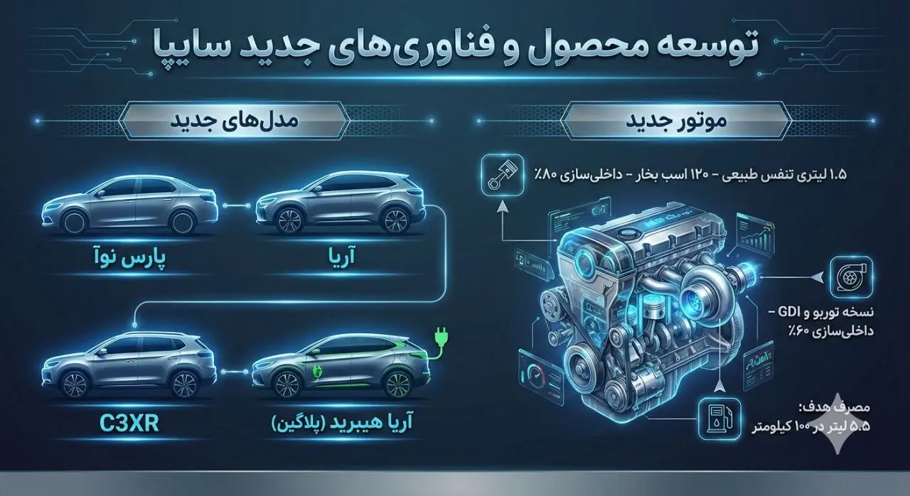 از بحران چندلایه تا بازآرایی مالی، تثبیت تولید و بازگشت اعتماد سرمایه‌گذاران