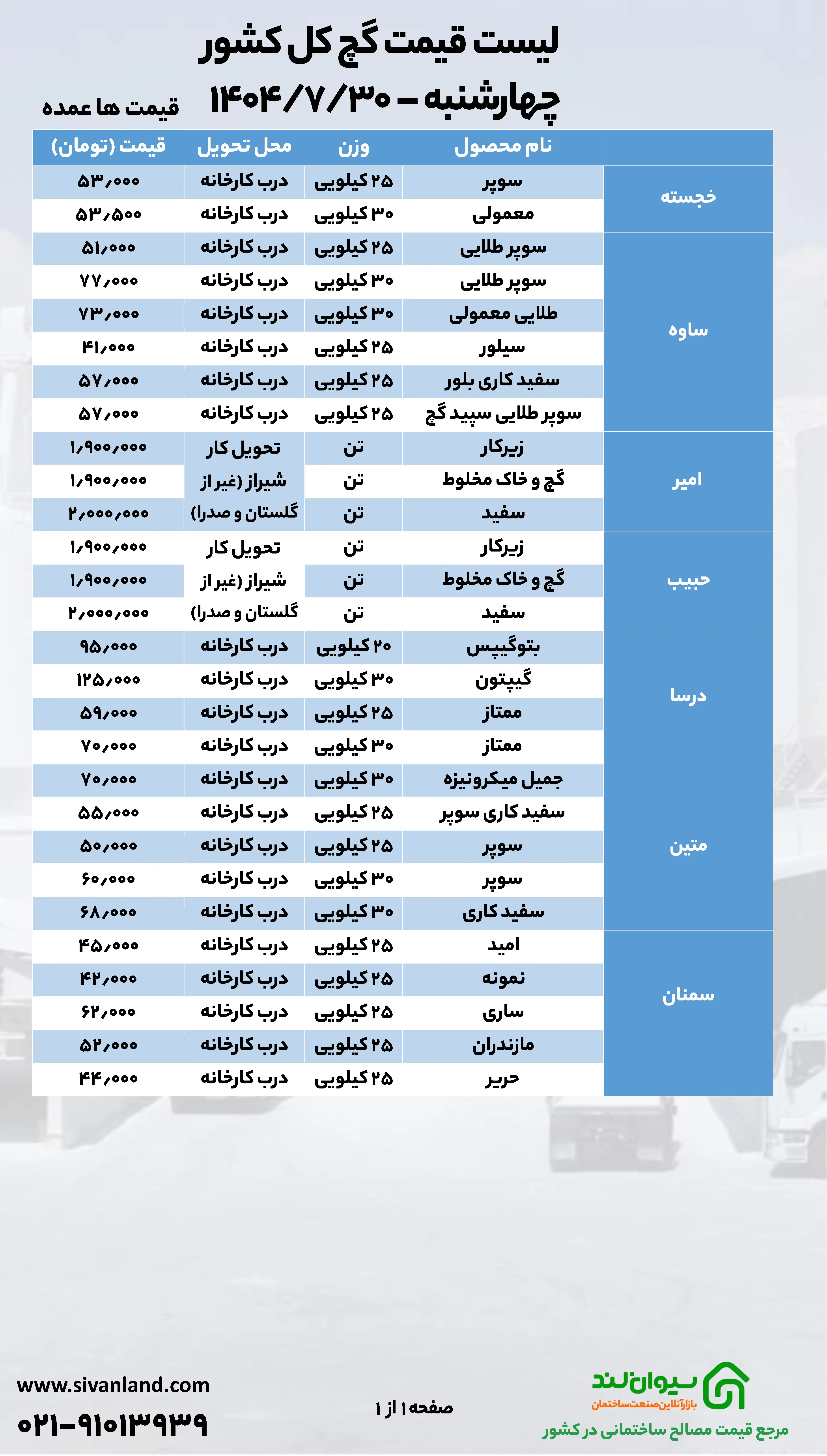 ثبات قیمت سیمان در ۳۰ مهرماه
