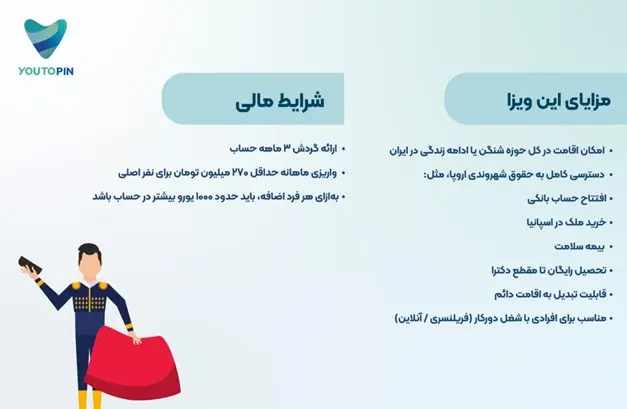 ویزای اسپانیا برای فریلنسرها آسان شد با «دیجیتال نومد اسپانیا»