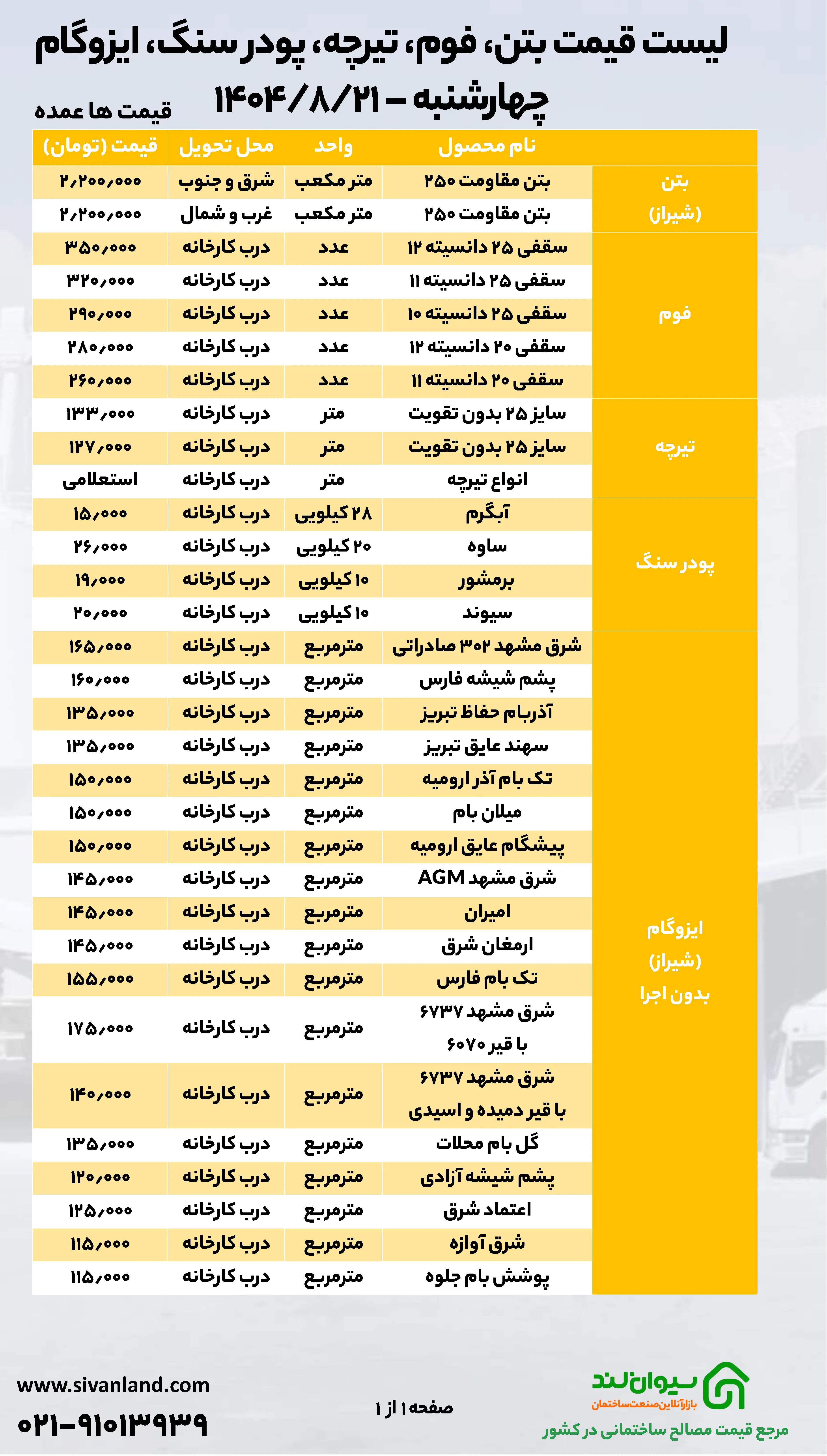 قیمت سیمان چهارشنبه ۲۱ آبان اعلام شد + جدول