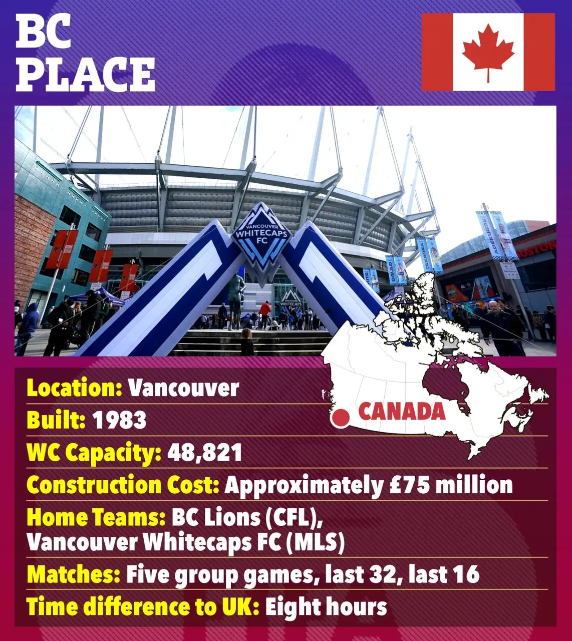 جام جهانی ۲۰۲۶ در کدام ورزشگاه‌ها برگزار می‌شود؟ + عکس