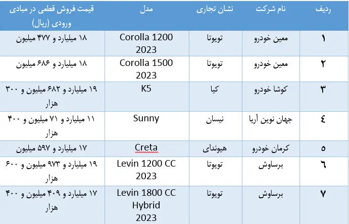 قیمت قطعی خودروهای وارداتی اعلام شد