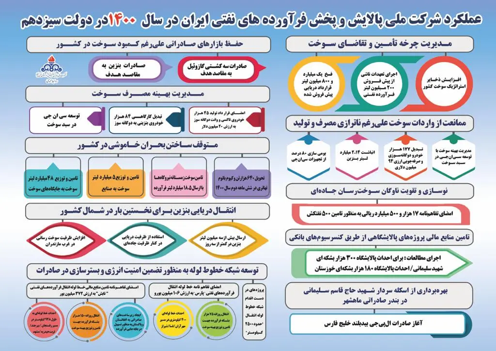 ممانعت از واردات سوخت علیرغم ناترازی مصرف و تولید/ انتقال دریایی بنزین؛ برای نخستین بار