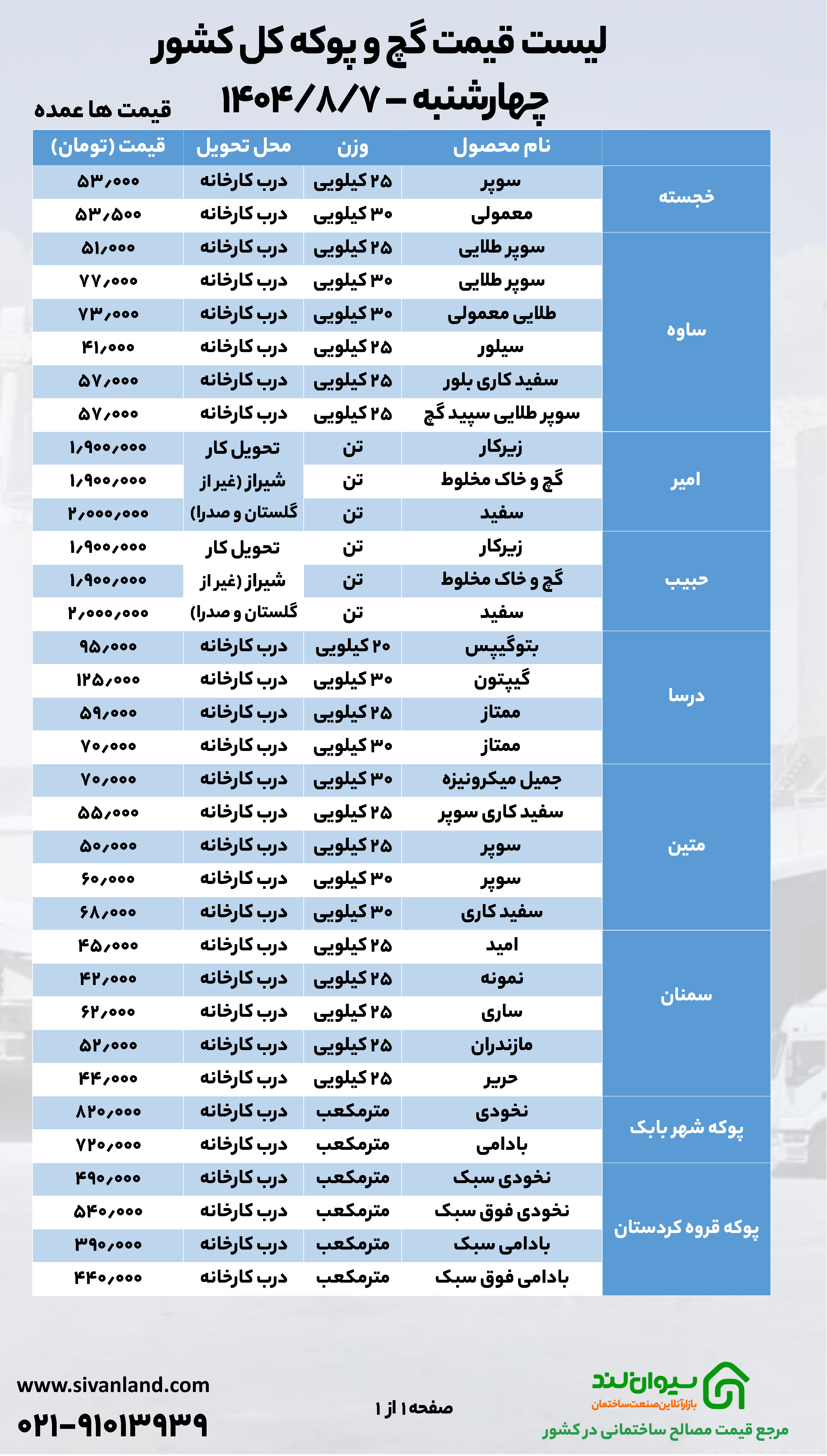 قیمت سیمان 7 آبان با ثبات نسبی در میانه هفته