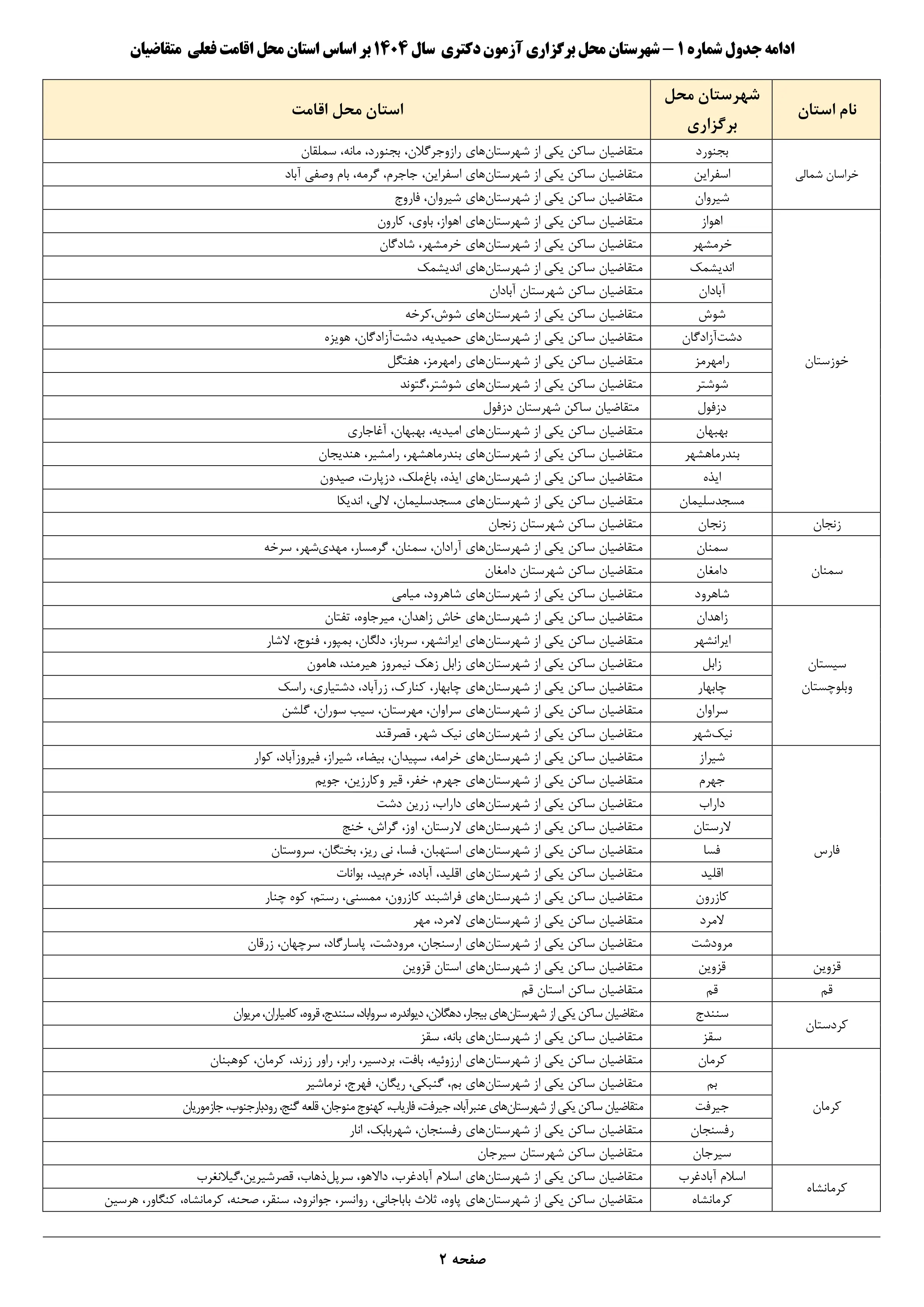 شهرستان محل برگزاری آزمون دکتری سال ۱۴۰۴