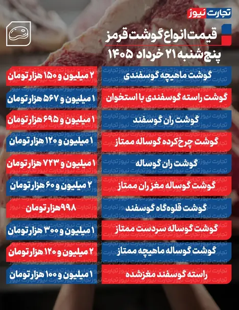 قیمت گوشت قرمز امروز ۲۱ خرداد ۱۴۰۵ + جدول
