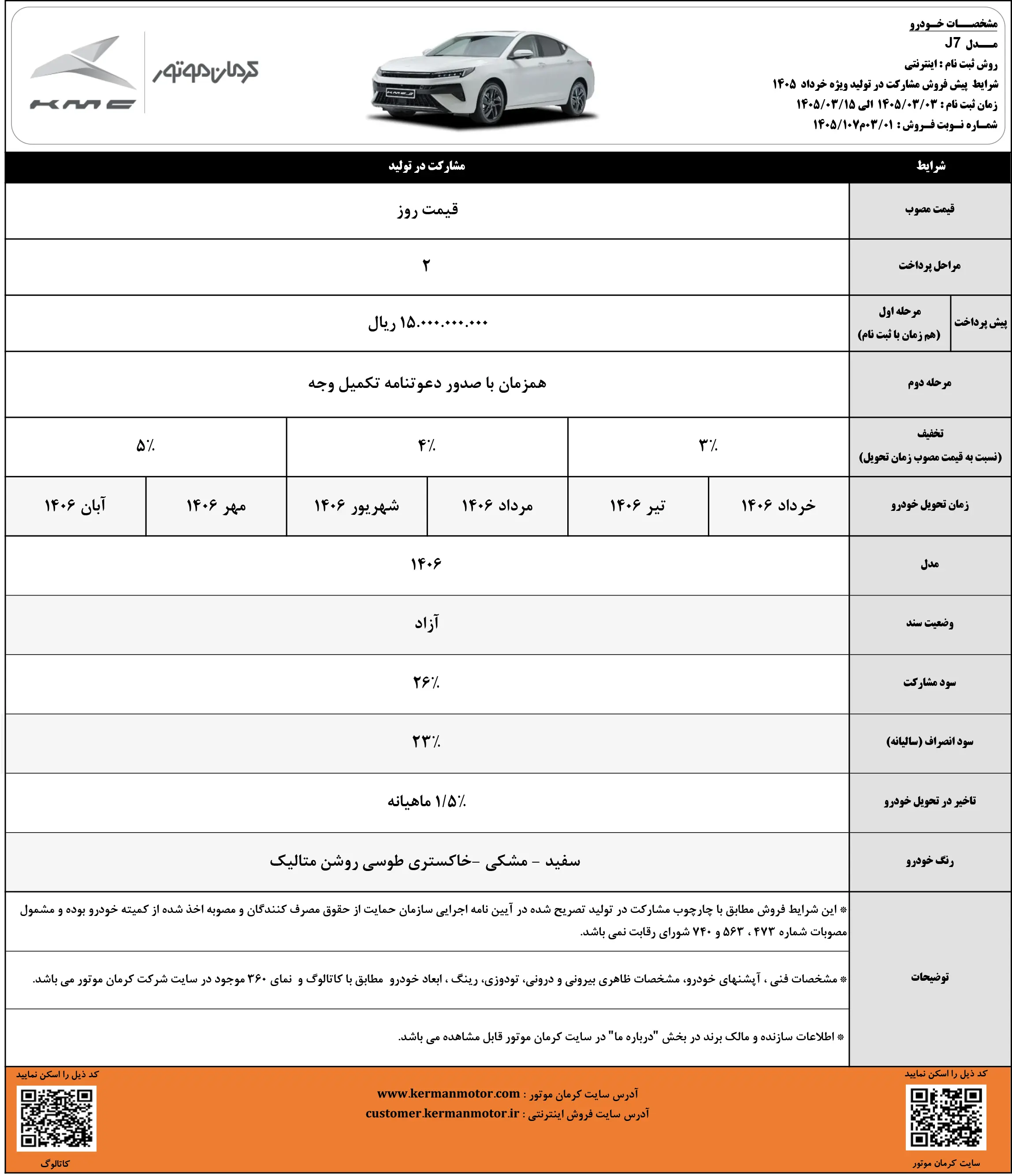 شرایط مشارکت در تولید کرمان موتور - ویژه خرداد ۱۴۰۵