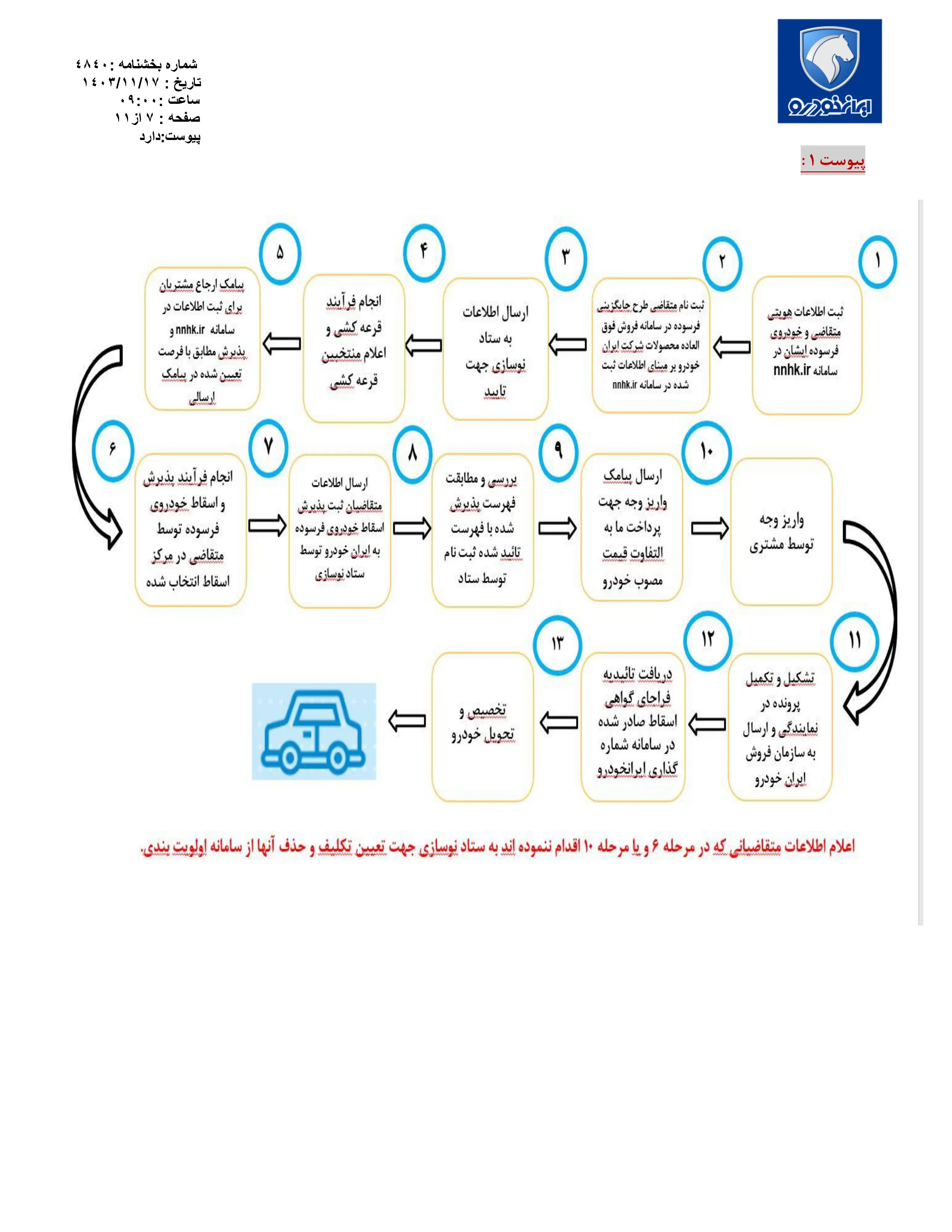 فروش فوق العاده محصولات ایران خودرو از طریق ثبت نام در سامانه متقاضیان خودروهای فرسوده