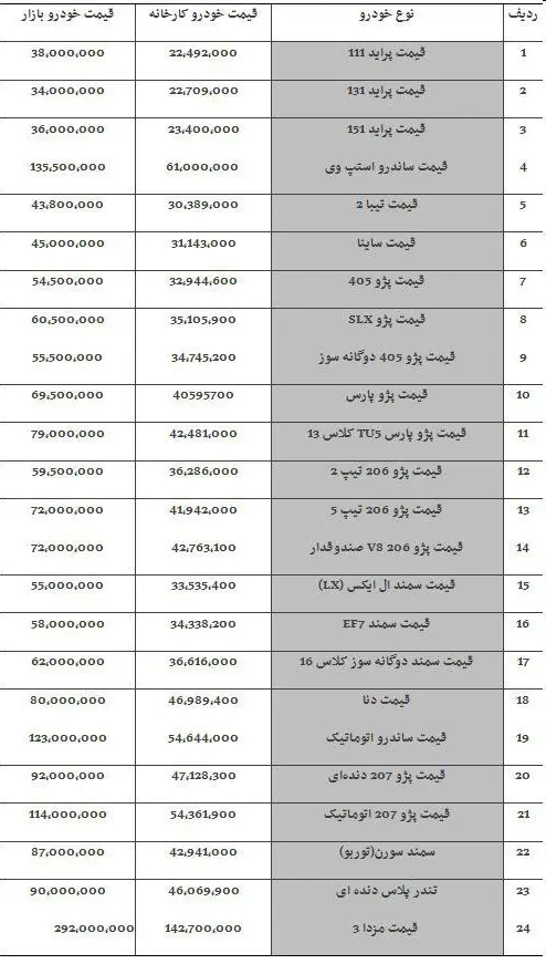 جدیدترین قیمت انواع خودرو در نمایندگی و بازار
