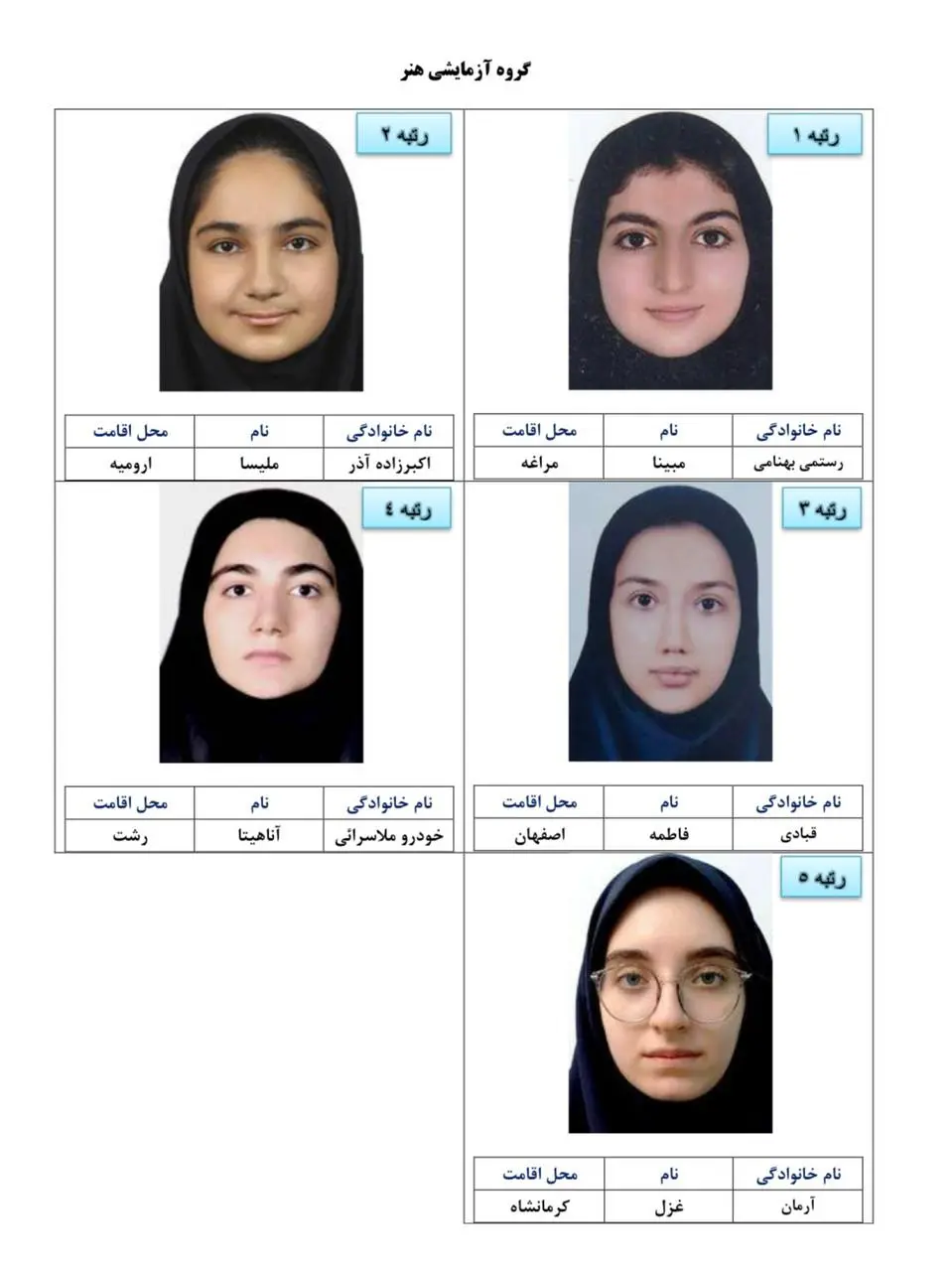 اسامی نفرات برتر آزمون سراسری ۱۴۰۴ منتشر شد + تصاویر