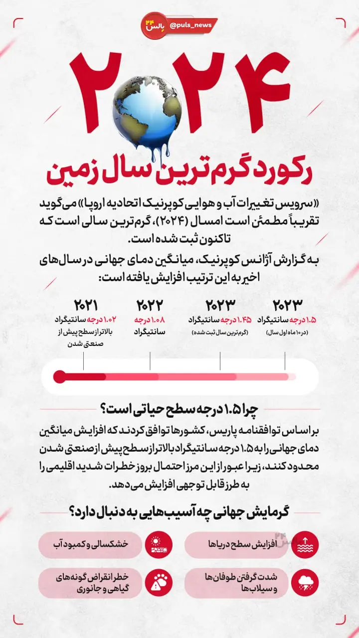 رکورد گرم‌ترین سال زمین؛ گرمایش جهانی چه آسیب‌هایی به دنبال دارد؟ + اینفوگرافیک