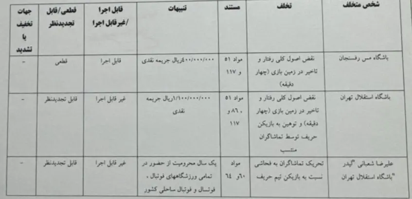 اعلام دو رای انضباطی؛ یک استقلالی محروم شد