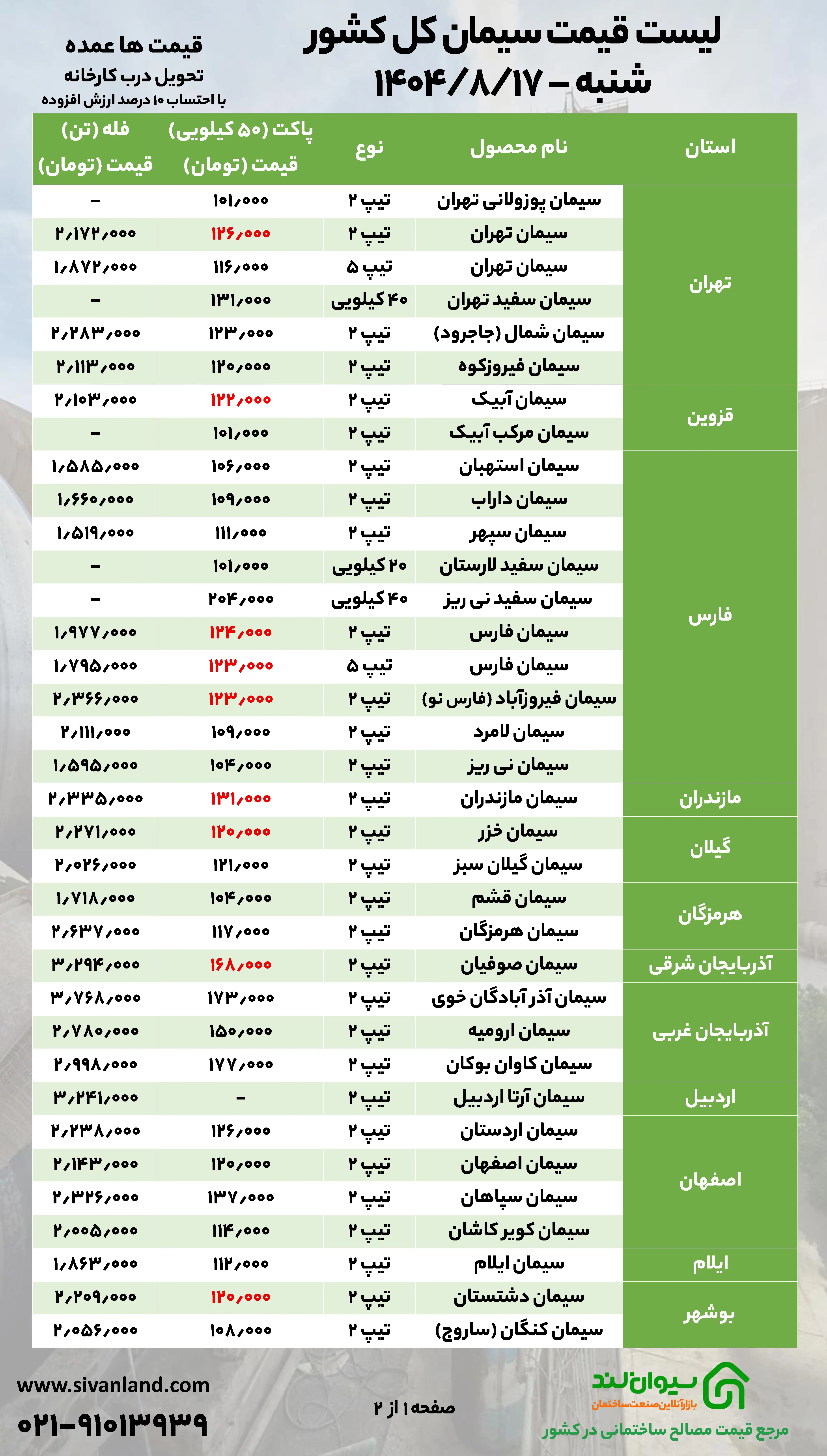 شروع هفته بدون نوسان در بازار سیمان؛ قیمت سیمان شنبه 17 آبان