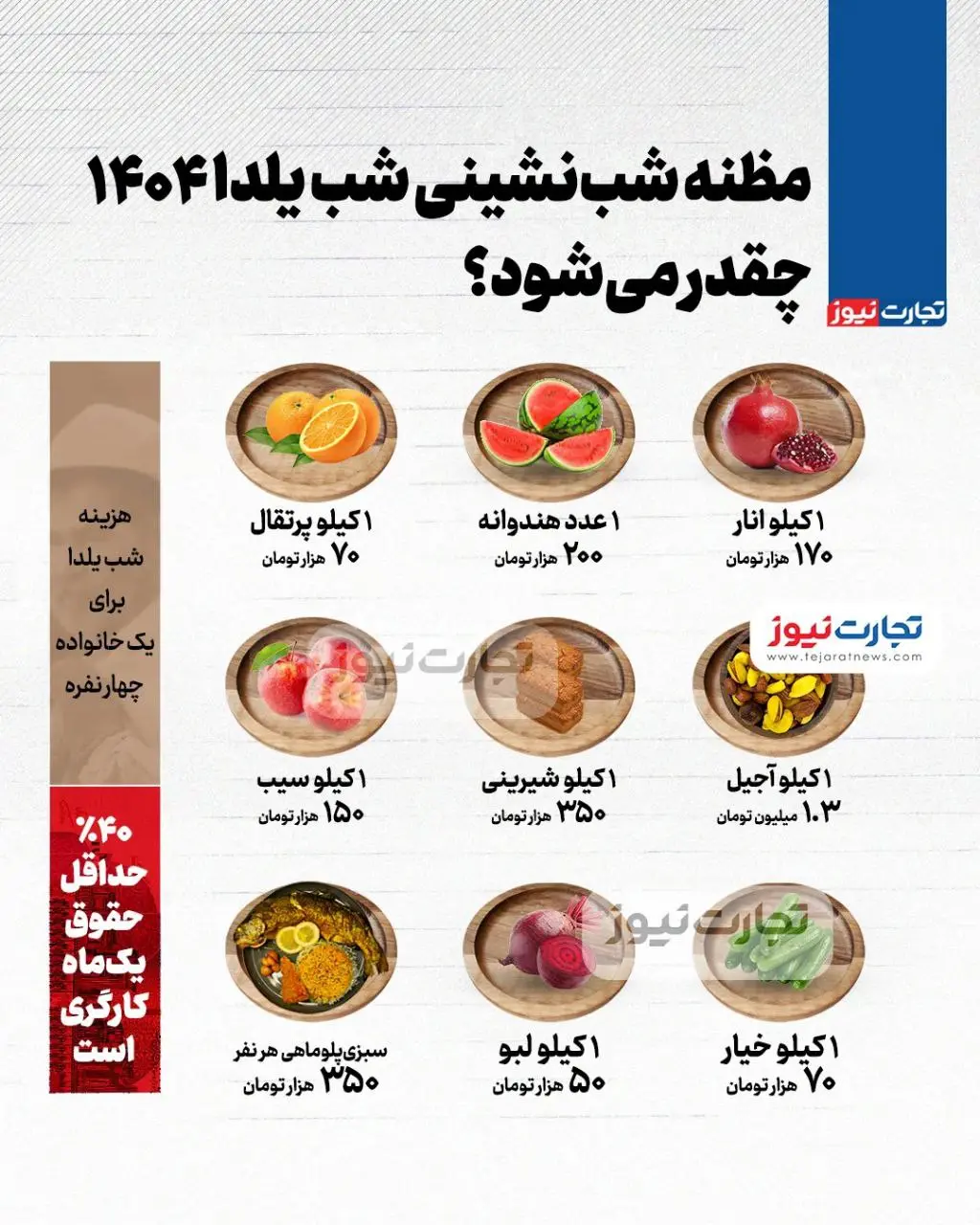 مظنه شبنشینی شب یلدا ۱۴۰۴ چقدر میشود؟