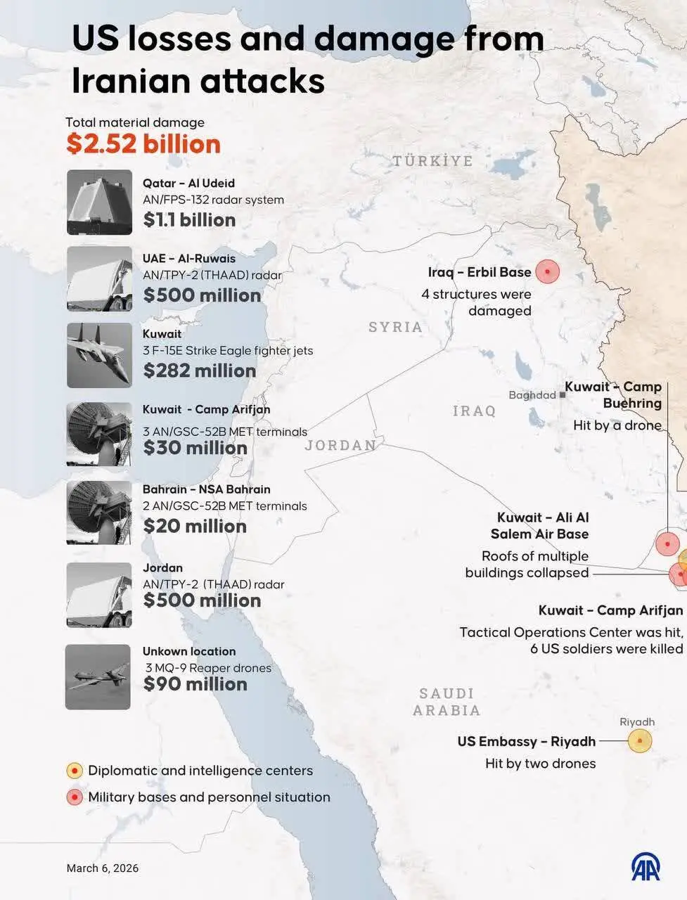 اینفوگرافی خبرگزارى آناتولى از میزان خسارات آمریکا در نتیجه حملات ایران تاکنون