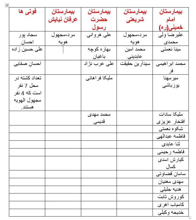 آخرین جزییات واژگونی اتوبوسِ دانشجویان واحد علوموتحقیقات/ تعداد کشتهشدهها به ۹ نفر رسید/۴ نفر مجهولالهویهاند+عکس و فیلم