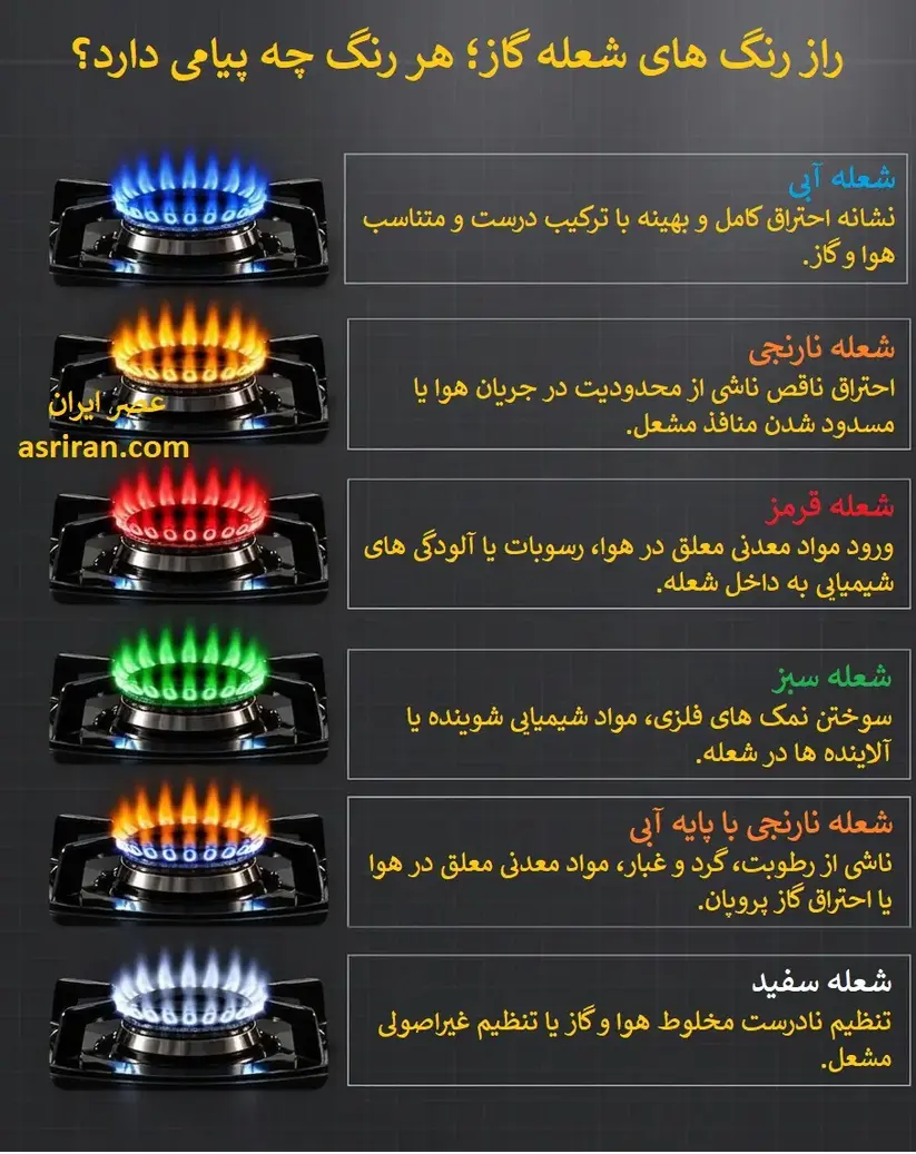 تغییر رنگ شعله گاز را جدی بگیرید؛ این رنگ‌ها چه می‌گویند؟
