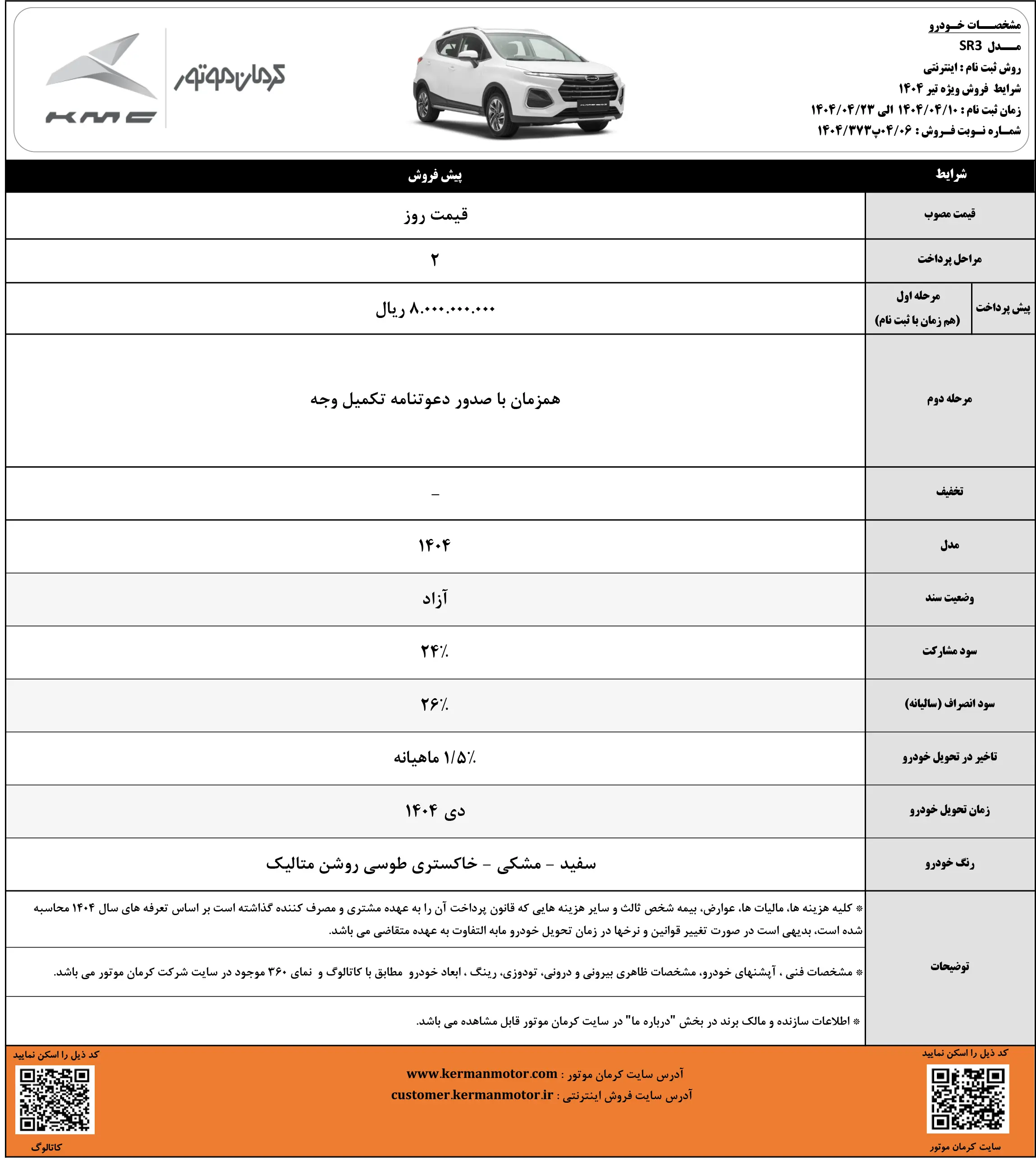 آغاز پیش فروش محصولات کرمان موتور با موعد تحویل دی‌ماه ۱۴۰۴