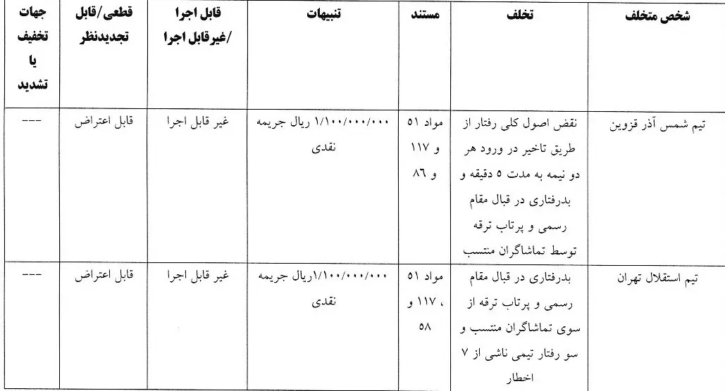 باشگاه استقلال و شمس آذر قزوین جریمه مالی شدند (عکس)