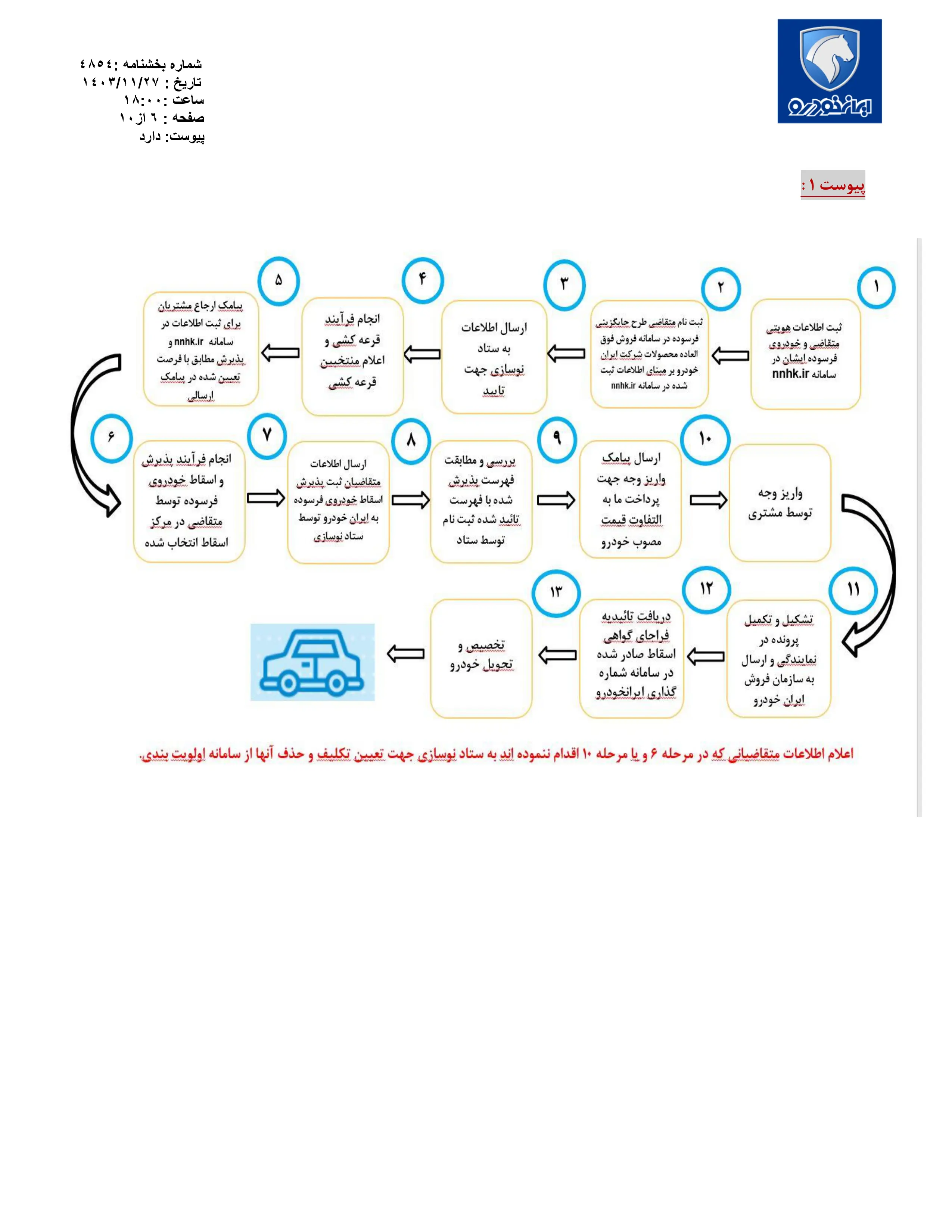 فروش فوق العاده محصولات ایران خودرو از طریق ثبت نام در سامانه متقاضیان مرحله سوم خودروهای فرسوده