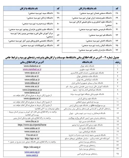 فرایند مصاحبه معرفی‌شدگان رشته‌های خاص کنکور سراسری آغاز شد