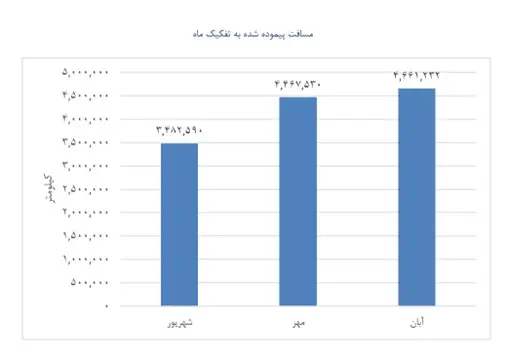 اسنپ حامی اشتغال چهار هزار و ۶۱۷ زن سرپرست خانوار