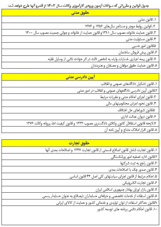 منابع آزمون کارآموزی وکالت ۱۴۰۳ مشخص شد