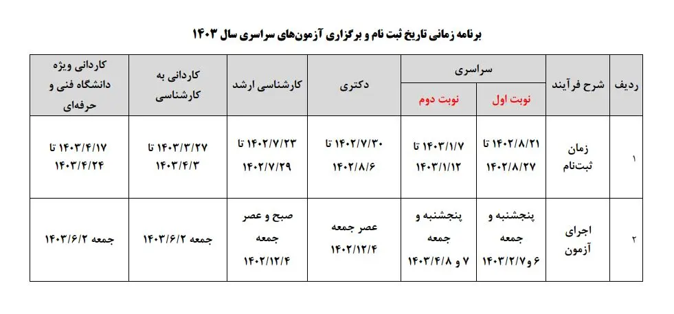 اعلام زمان آزمون‌های ورود به دانشگاه در سال ۱۴۰۳