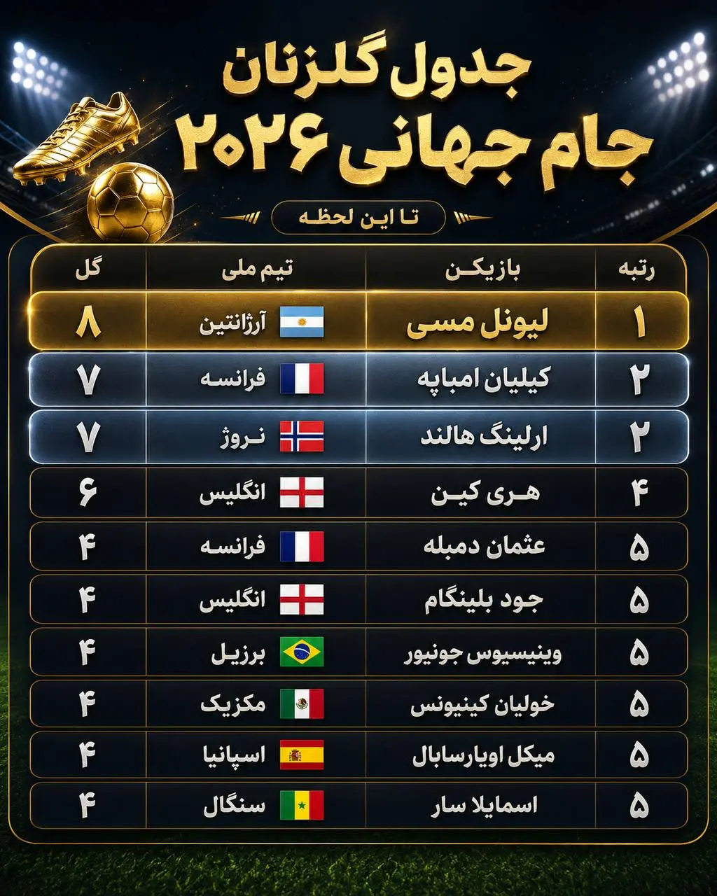 مسی در صدر جنگ ستارهها؛ جدول آقای گلی جام جهانی داغتر شد