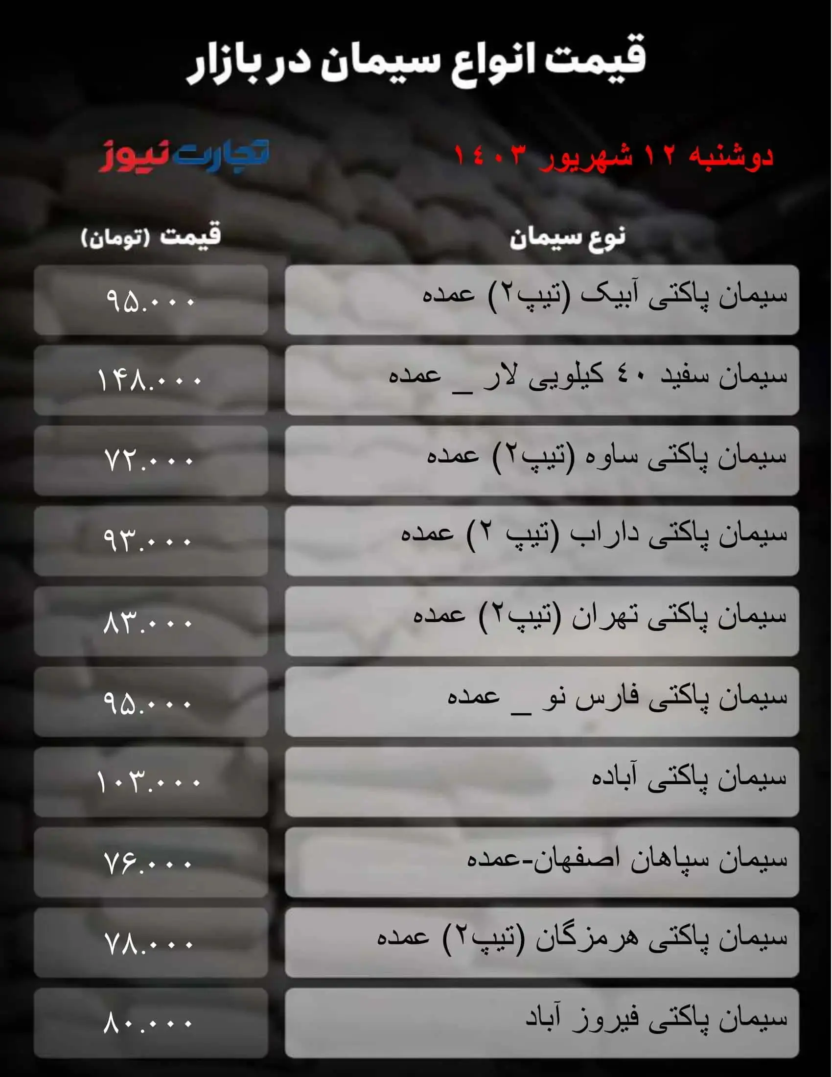 قیمت سیمان امروز دوشنبه ۱۲ شهریور ۱۴۰۳ + جدول