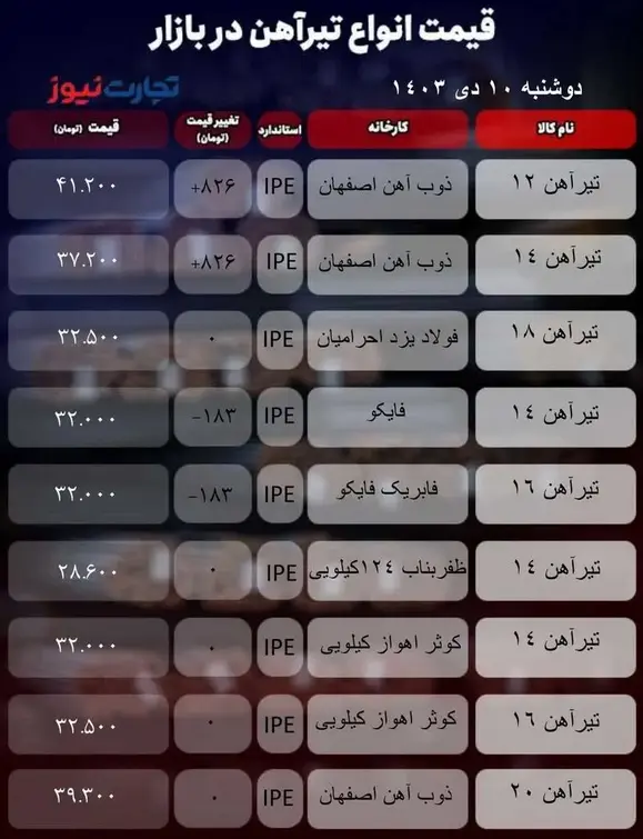 قیمت تیرآهن امروز ۱۰ دی ۱۴۰۳ + جدول