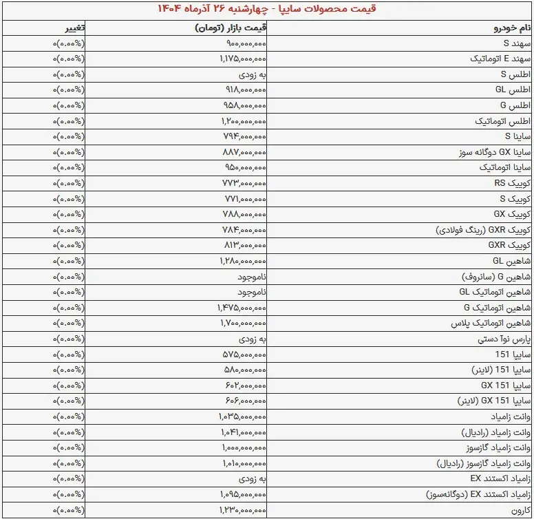 قیمت خودرو‌های سایپا امروز چهارشنبه ۲۶ آذر ۱۴۰۴ + جدول 