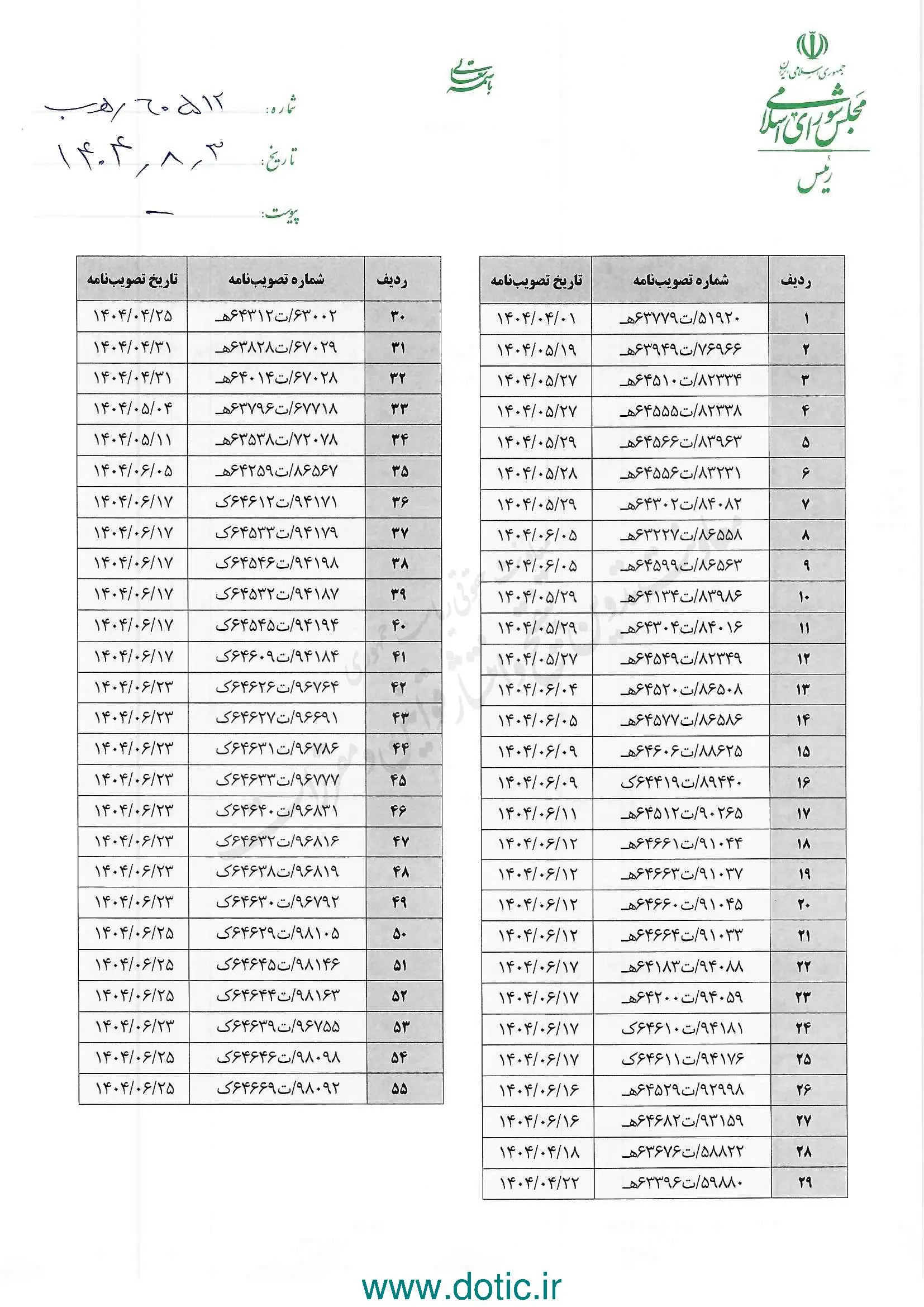 نظر قالیباف درباره عدم مغایرت تعدادی از تصویبنامههای هیات وزیران با قوانین + تصاویر