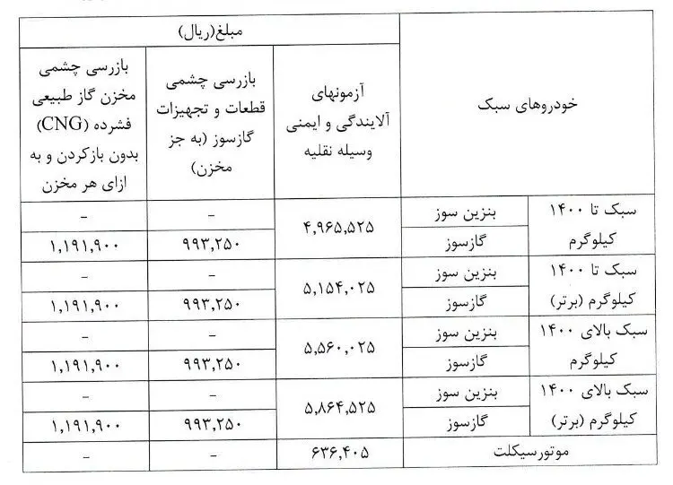 هزینه صدور گواهی معاینه فنی خودروها در سال ۱۴۰۵ چقدر است؟+ جدول