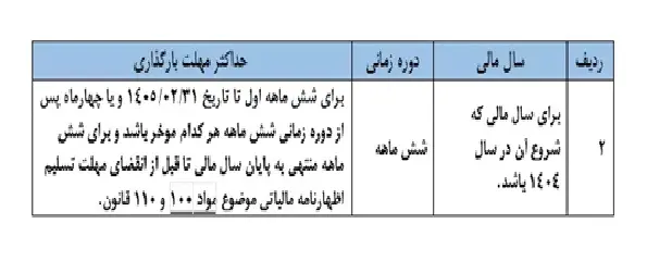 اصلاح موعد زمانی بارگذاری اطلاعات در سامانه دفاتر تجاری برای سال مالی ۱۴۰۴