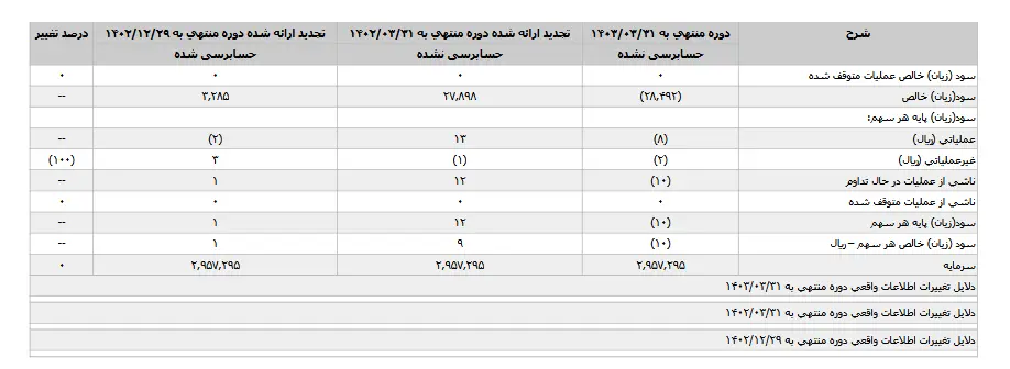 "چکارن" در یک نگاه