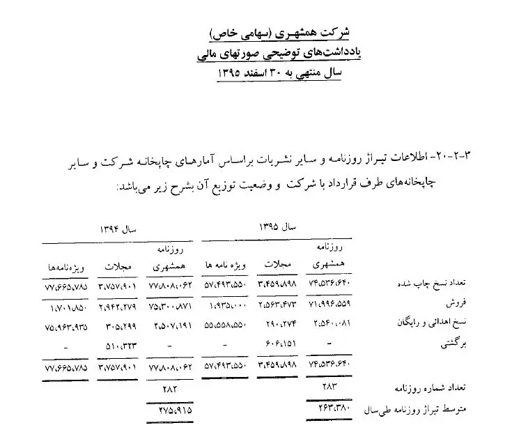 همشهری، برندی مهم در آستانه سقوط؟+فیلم و سند