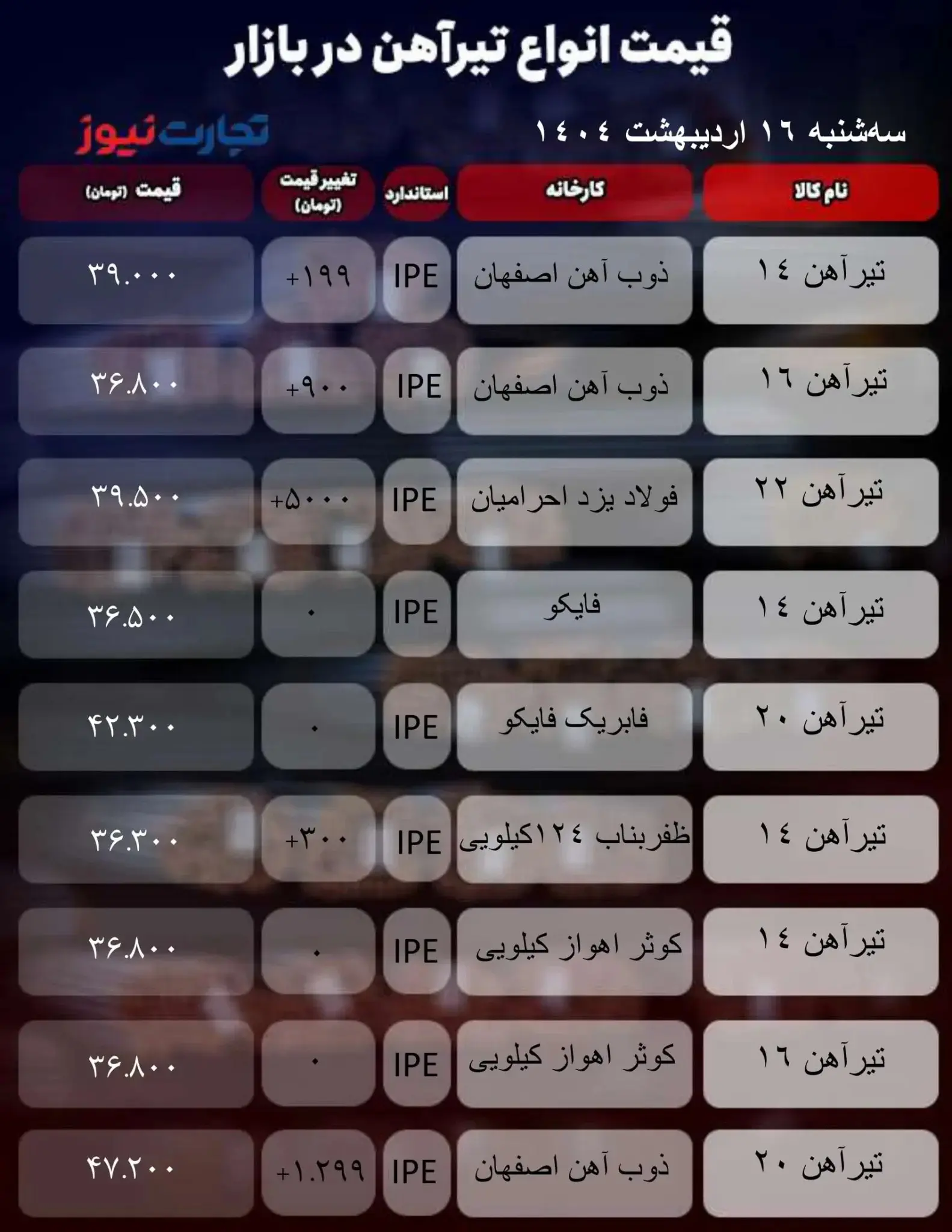 قیمت تیرآهن امروز ۱۶ اردیبهشت ۱۴۰۴ + جدول