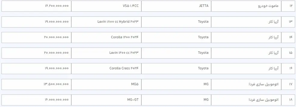 عرضه ۳۶ خودروی وارداتی جدید + فهرست قیمت‌ها  


