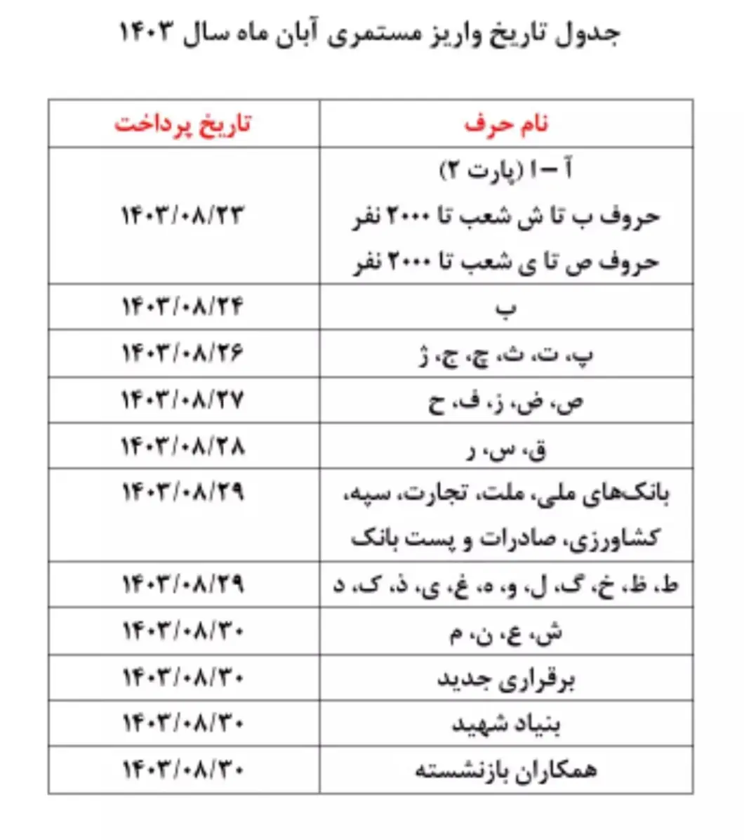 توضیحات تأمین اجتماعی پیرامون جزئیات و زمان اجرای طرح متناسب‌سازی + جدول