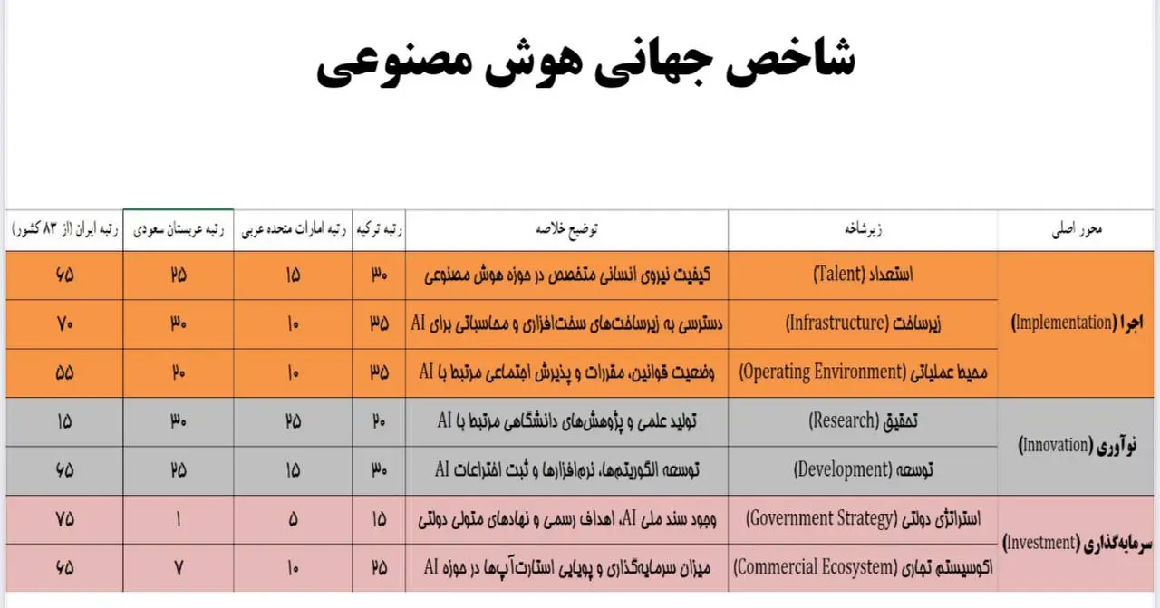 حسابی عقبیم و ضمنا خوابیم!