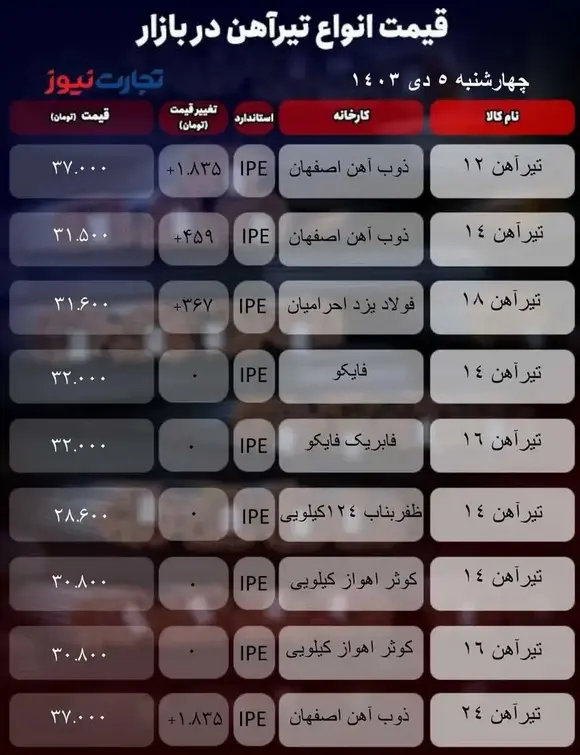 قیمت تیرآهن امروز ۵ دی ۱۴۰۳ + جدول