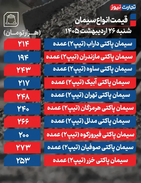 قیمت سیمان عمده امروز ۲۶ اردیبهشت ۱۴۰۵ + جدول