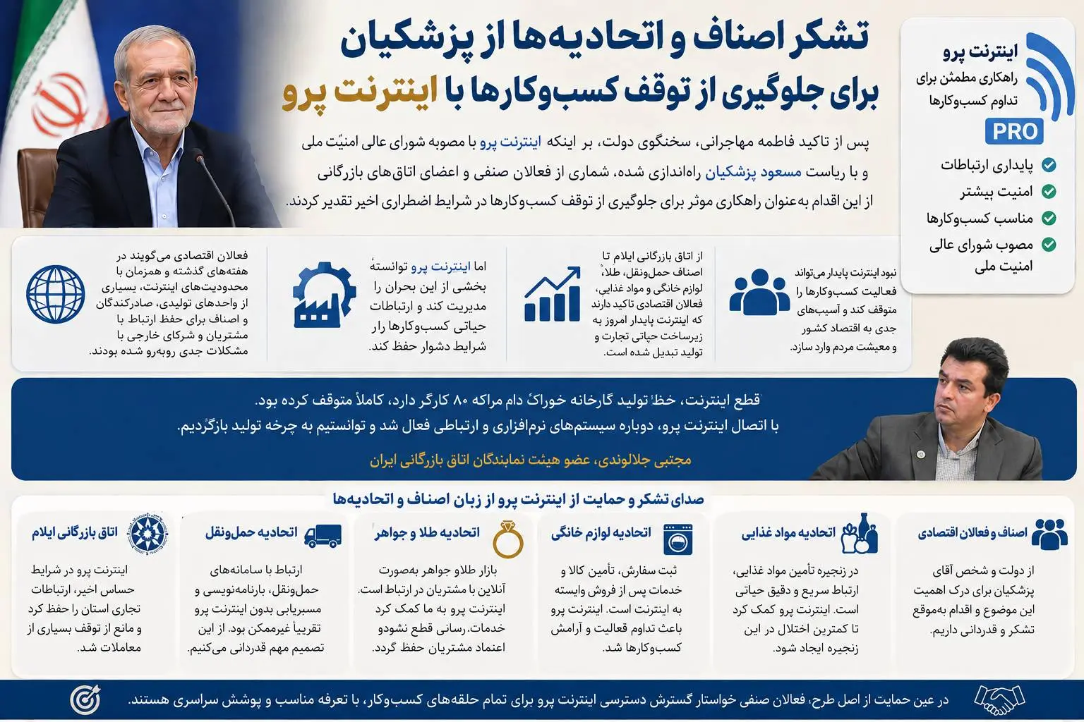 تشکر اصناف و اتحادیه ها از رئیس جمهور برای جلوگیری از توقف کسب و کارها با اینترنت پرو 