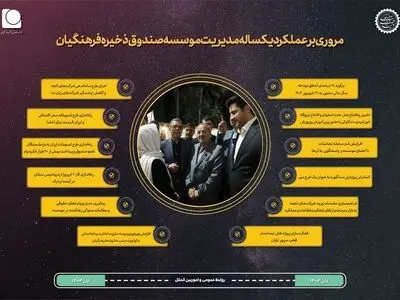 از ثبت رکورد تاریخی در سودآوری و تحقق بودجه تا ساماندهی شرکت‌ها و ارائه خدمات رفاهی به اعضا