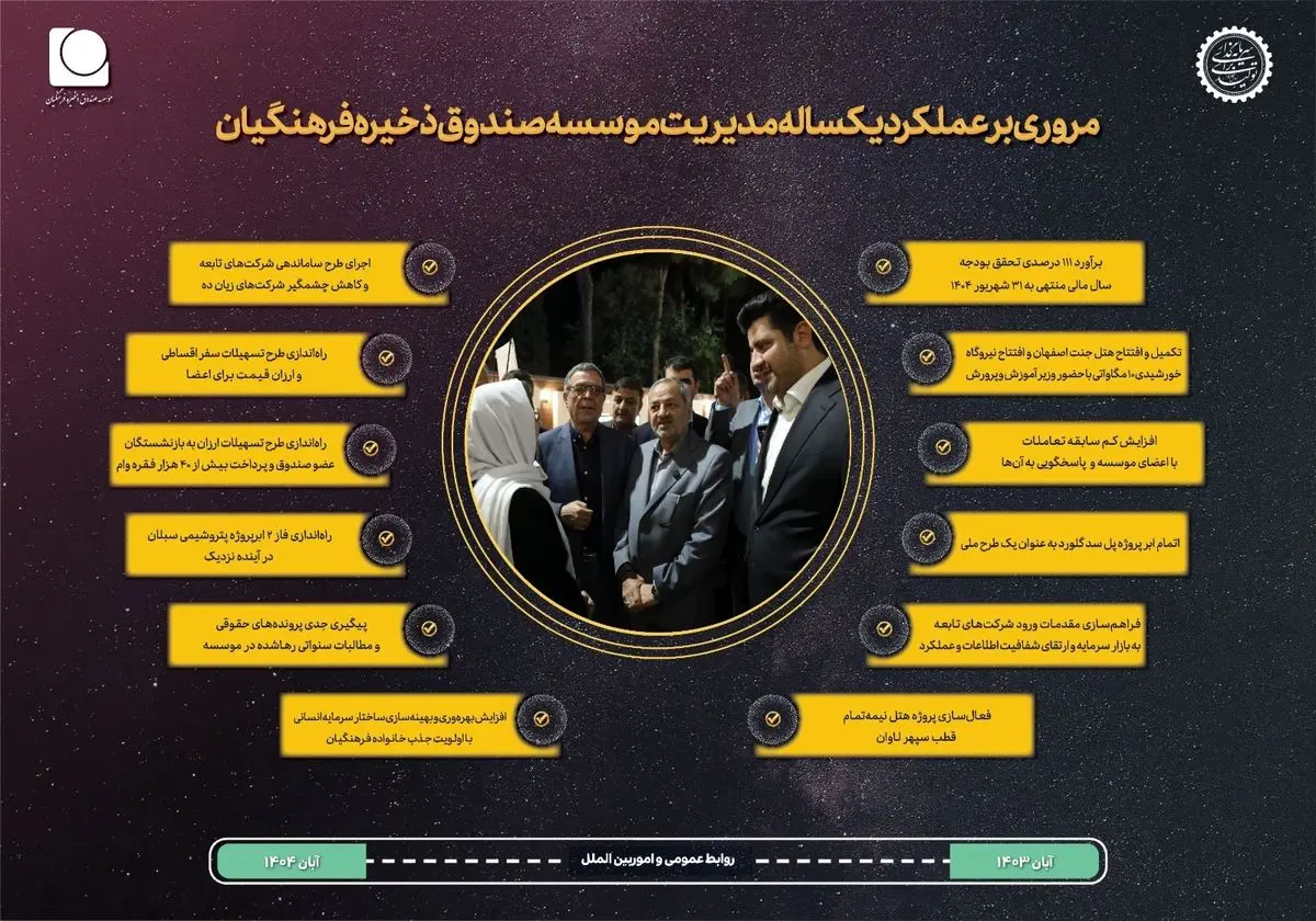 از ثبت رکورد تاریخی در سودآوری و تحقق بودجه تا ساماندهی شرکت‌ها و ارائه خدمات رفاهی به اعضا