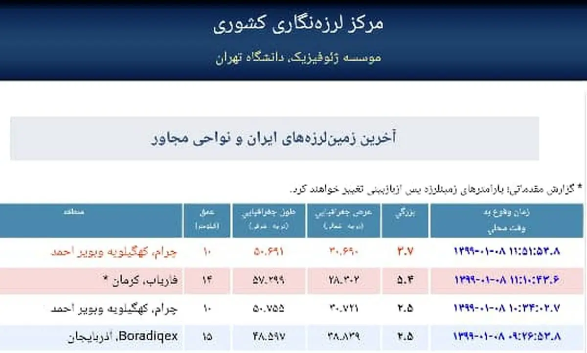 زلزله ۲ بار چرام در کهگیلویه و بویراحمد  را لرزاند