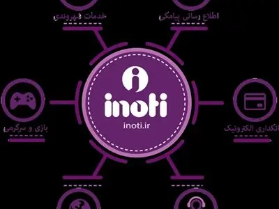  خدمات متفاوت استارتاپ آی نو تی