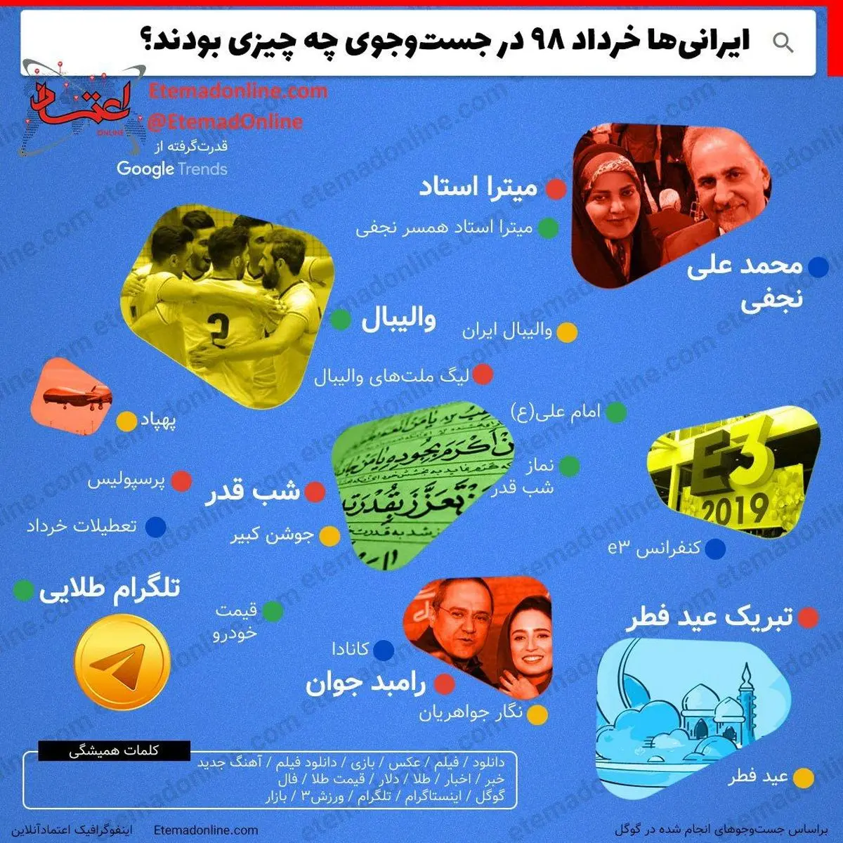 ایرانی‌ها خرداد 98 در جست‌وجوی چه چیزی بودند؟ /عکس