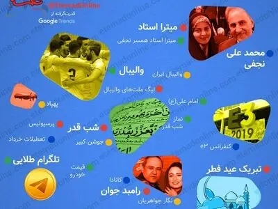 ایرانی‌ها خرداد 98 در جست‌وجوی چه چیزی بودند؟ /عکس